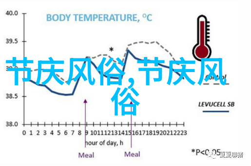 西双版纳的傣族风情浓吗有哪些需要注意的习俗或禁忌